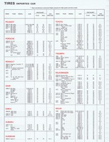 1975 ESSO Car Care Guide 1- 170.jpg